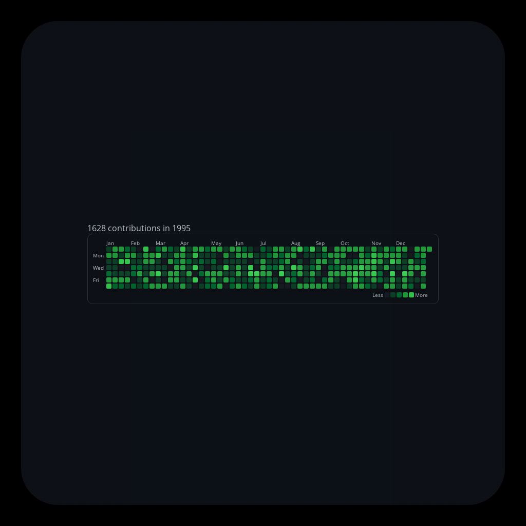 Pedro's ๔єรקєгคtเ๏ภ #8 static token preview