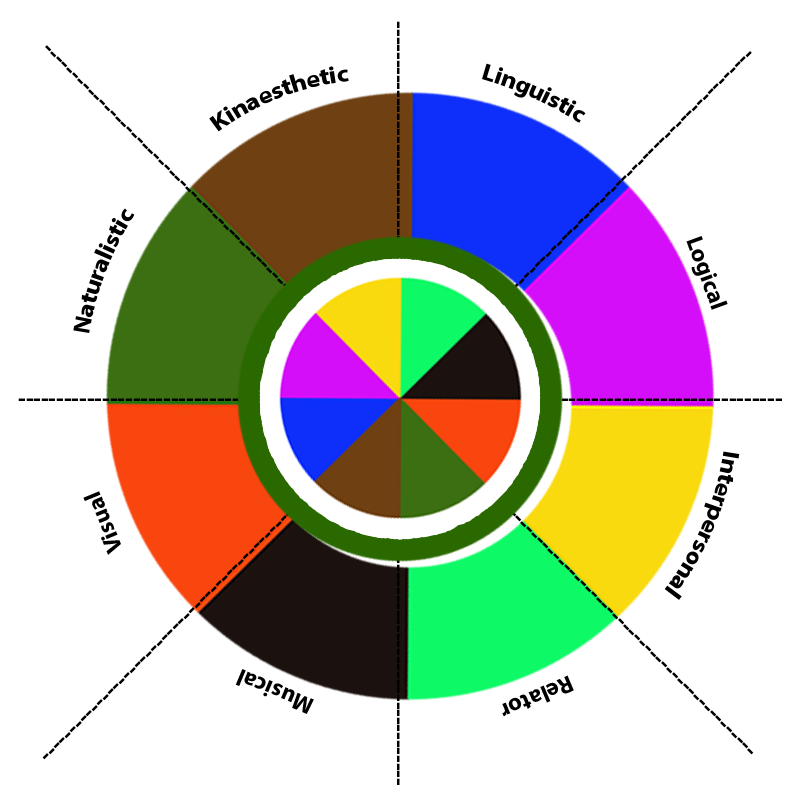 What’s Your Intelligence Type? #2 static token preview