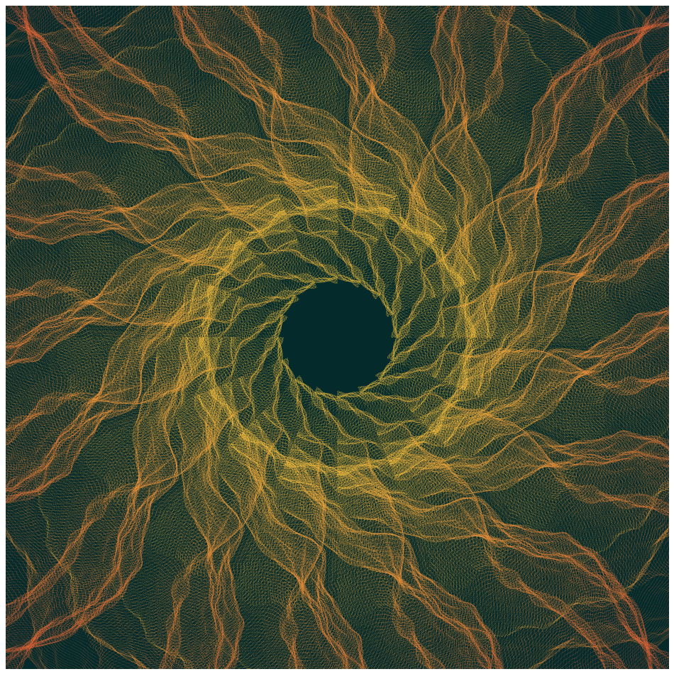 Gravitational Noise #6 static token preview