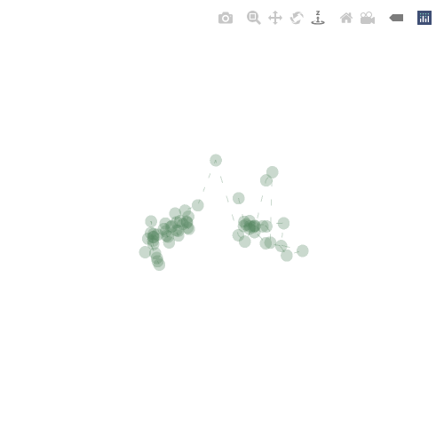 Generative Charts #02 #411 static token preview