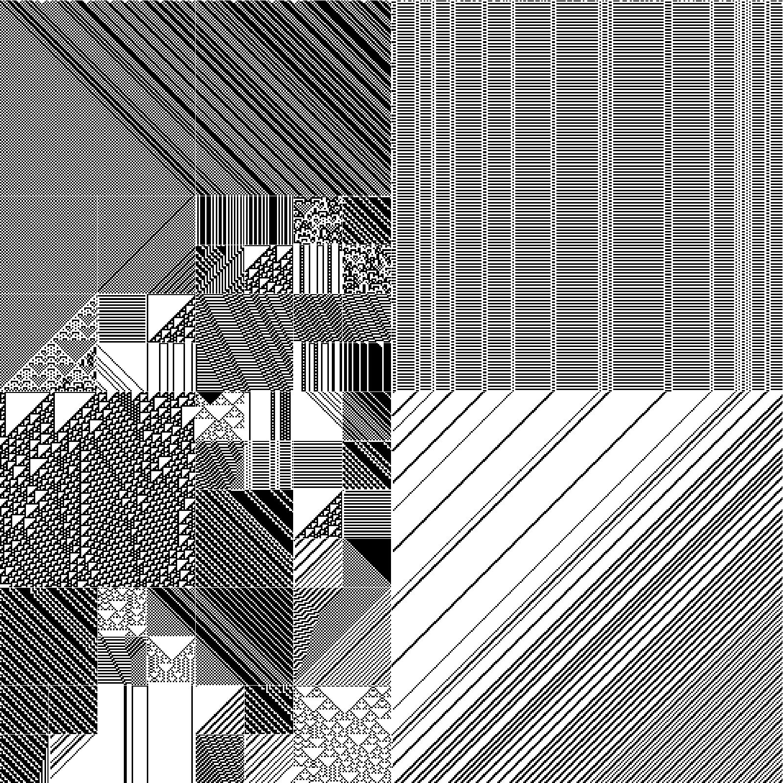 RULES (for Elementary Cellular Automata) #2 static token preview