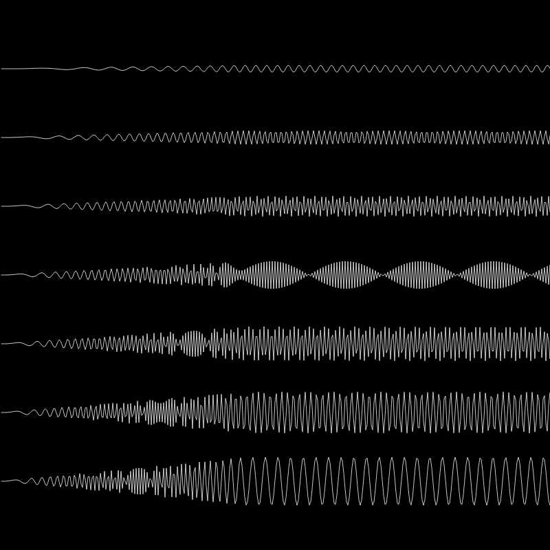A Gallery of Oscillating Functions #3 static token preview