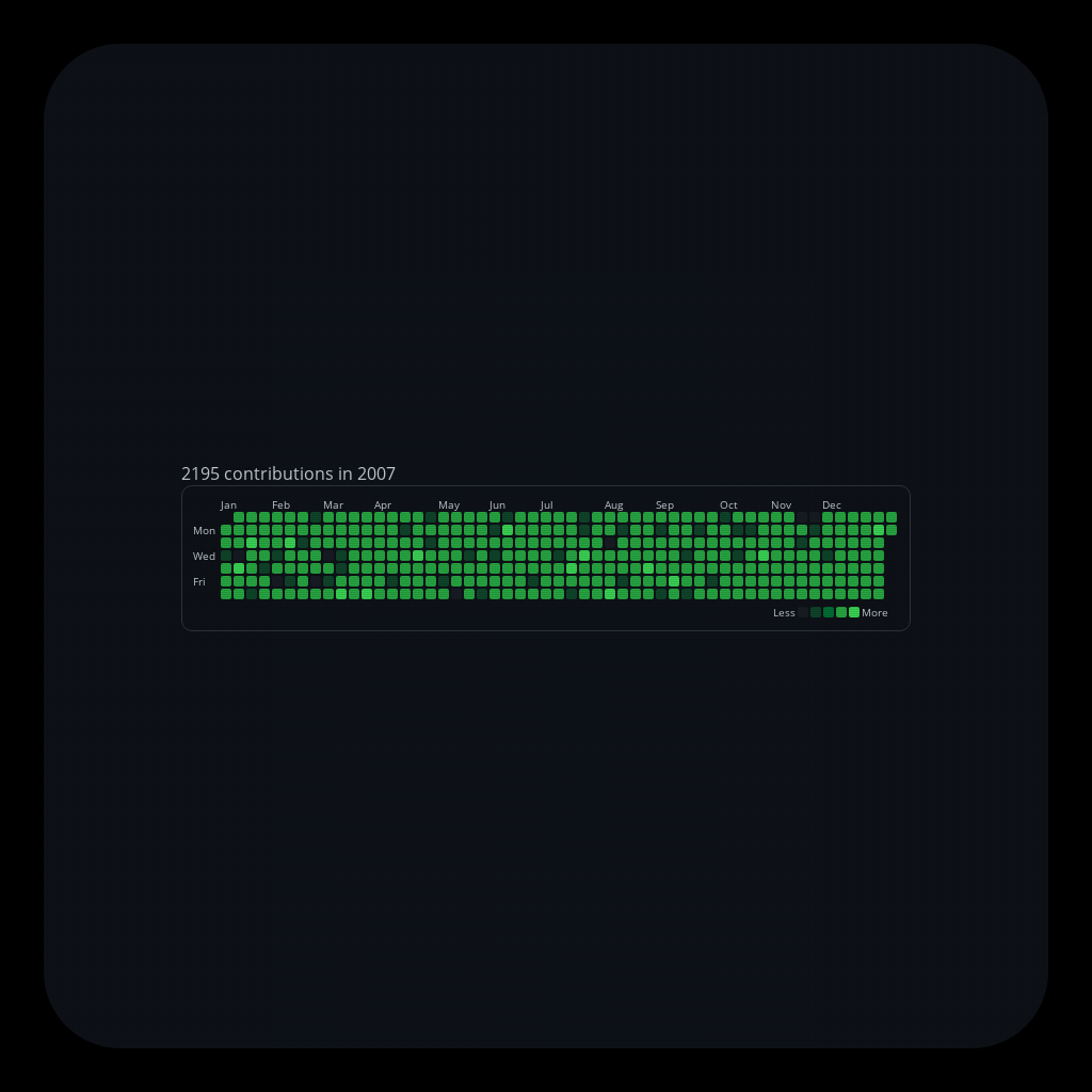 Pedro's ๔єรקєгคtเ๏ภ #6 static token preview