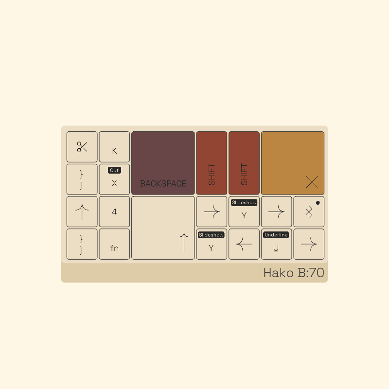 Custom Keyboards #16 static token preview