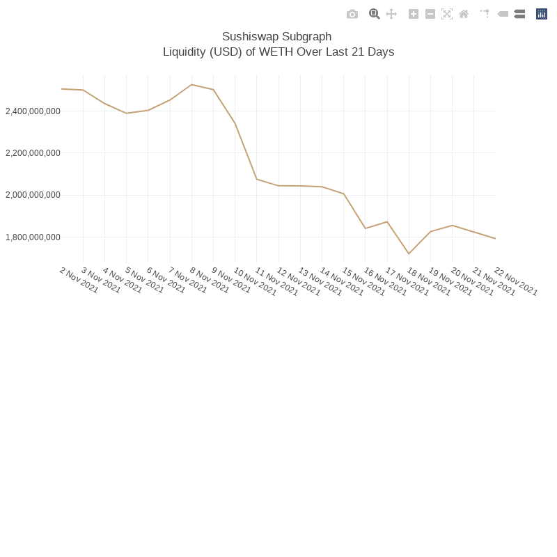 Generative Charts #01 Sushiswap Live Data #2 static token preview