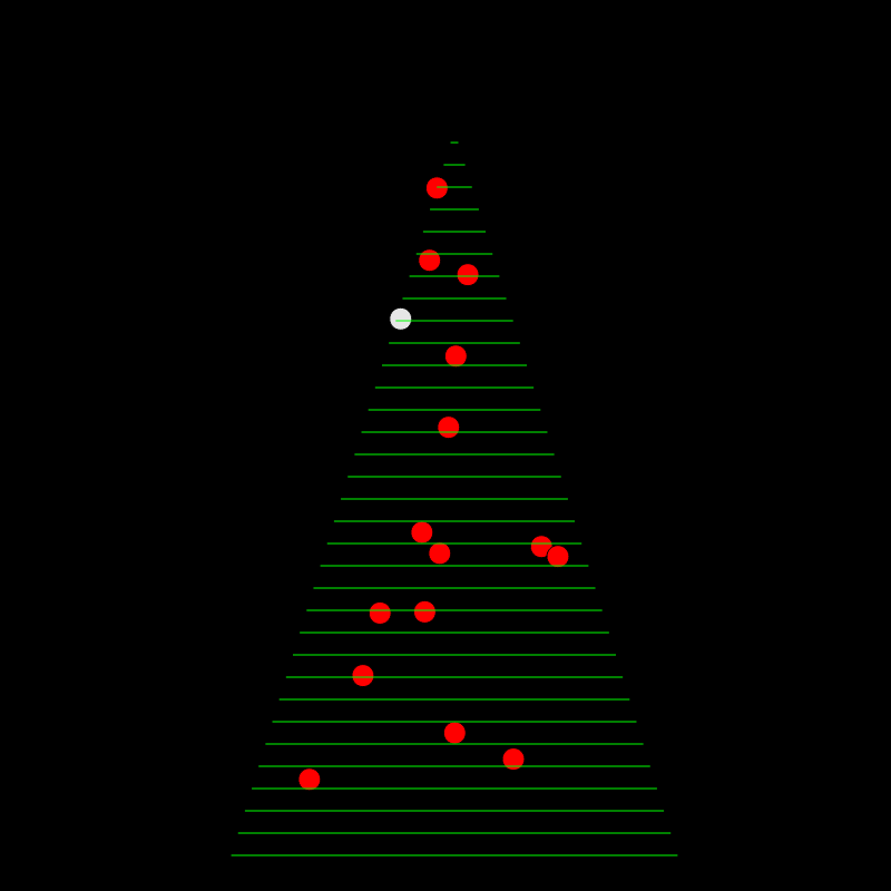 Christmas Tree #3 static token preview