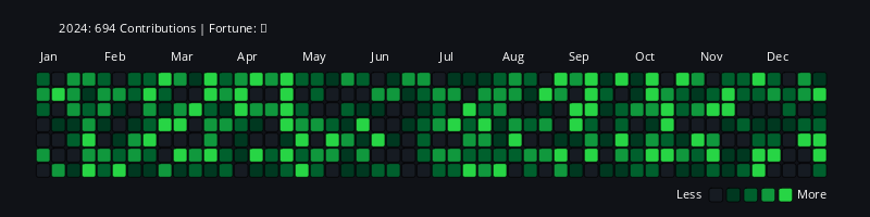 ℂ𝕠𝕕𝕖𝔽𝕒𝕥𝕖𝟚𝟘𝟚𝟜 #7 static token preview