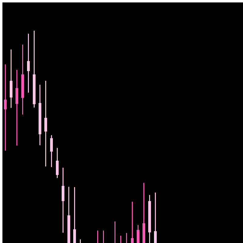 Candles #13 static token preview