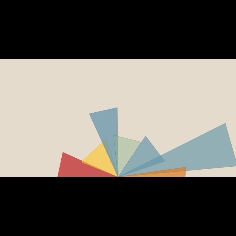 Dollar Cuts: Wedge #3 static token preview