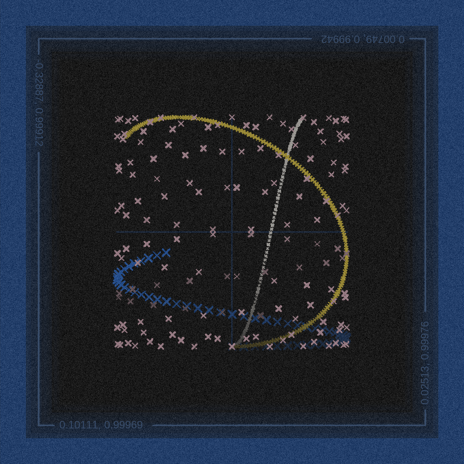 plot(sin, cos) #8 static token preview
