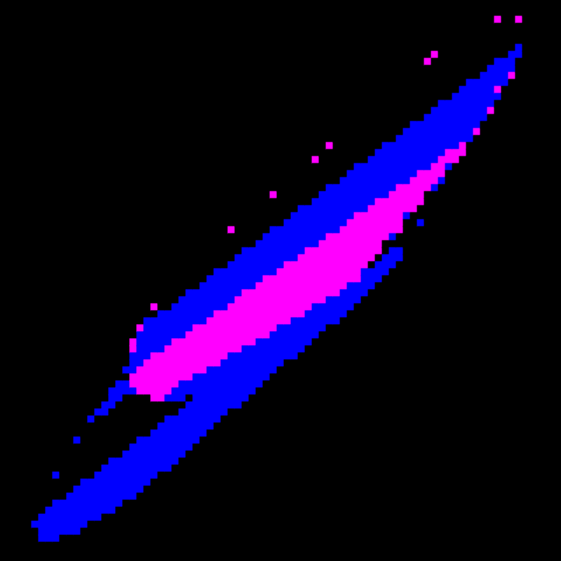 flow #3 static token preview