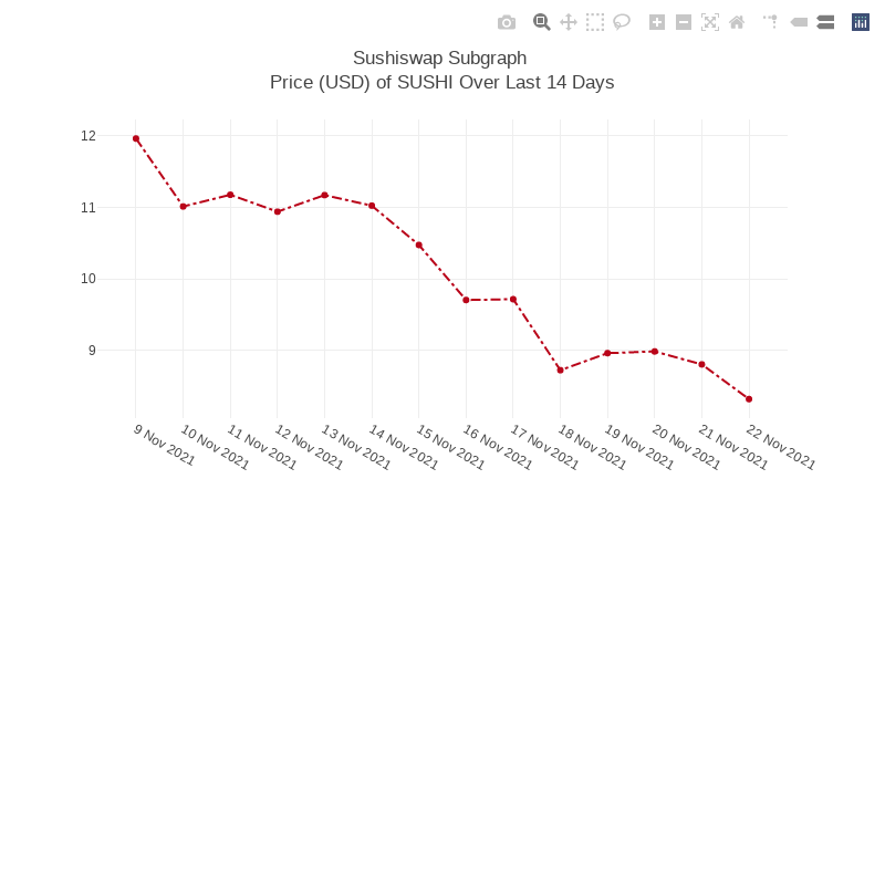 Generative Charts #01 Sushiswap Live Data #18 static token preview