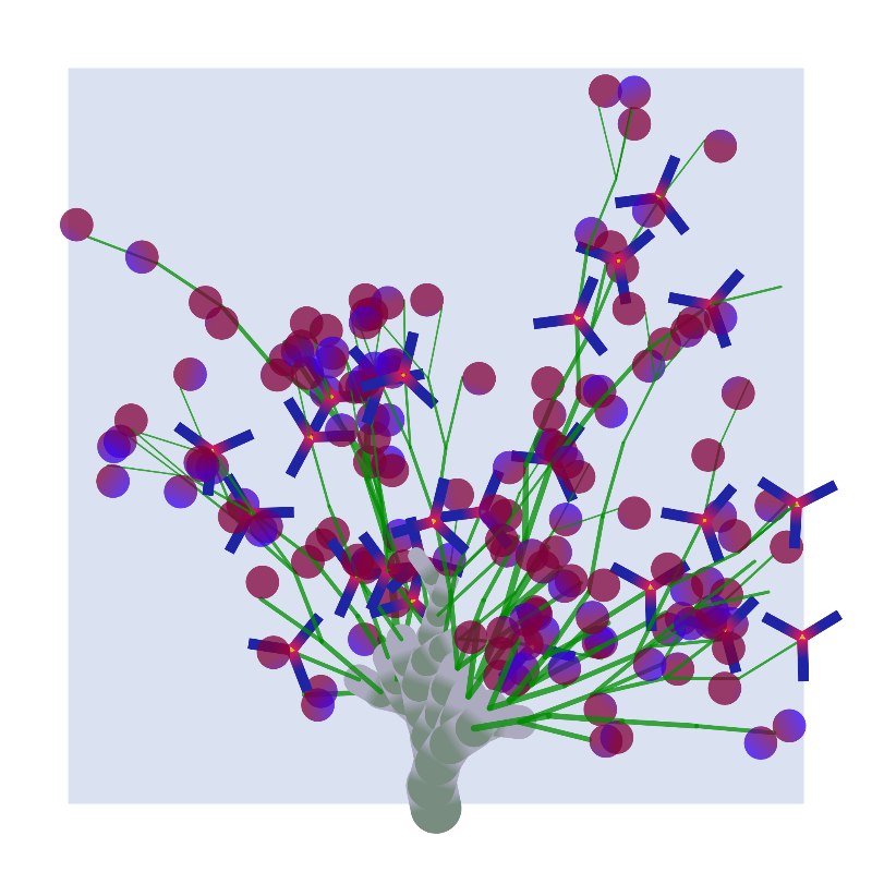 Some generative trees #5 static token preview
