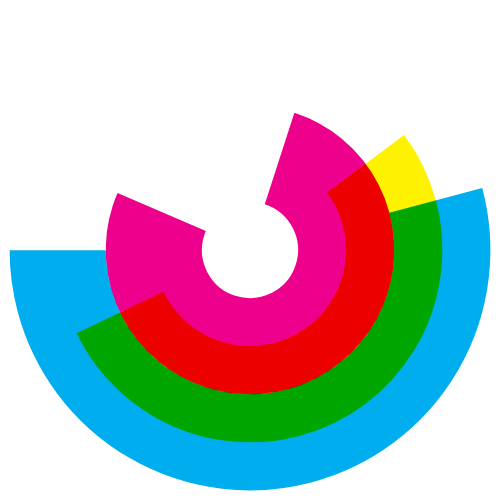 Three Circles Times One #10 static token preview