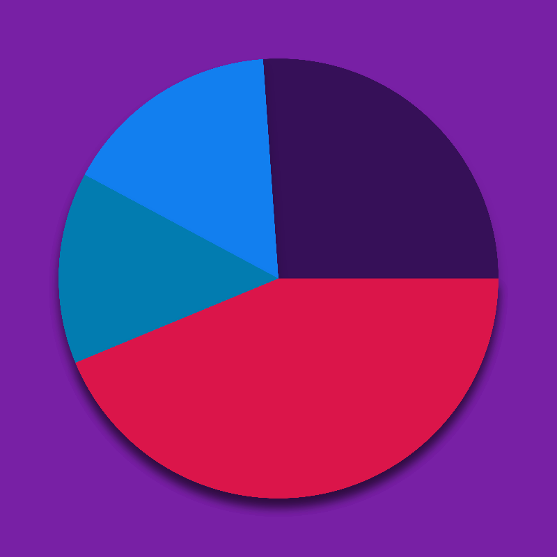 Pie-Chart #2 static token preview