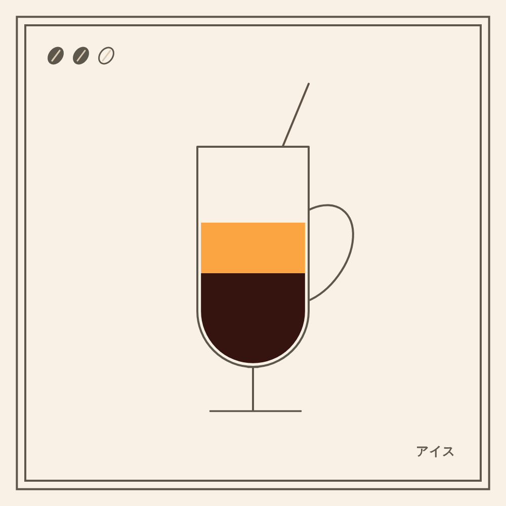 Coffeeeeeee #7 static token preview