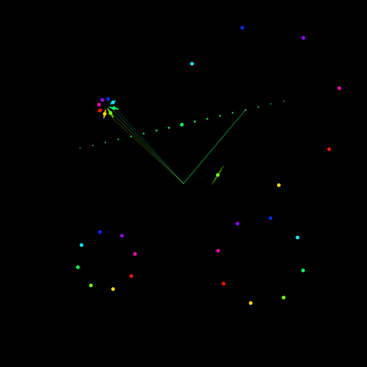 Rainbow_Glitch~@4 #2 static token preview