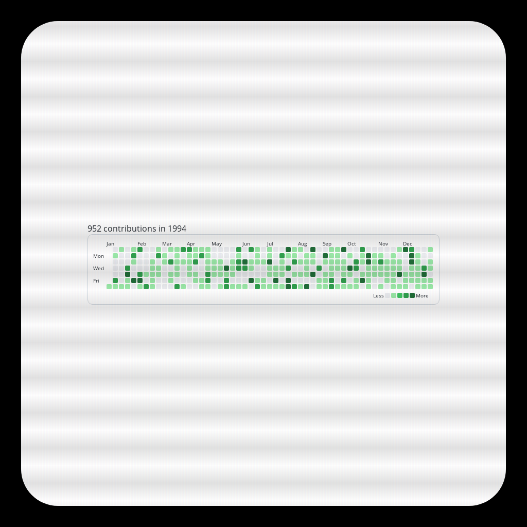 Pedro's ๔єรקєгคtเ๏ภ #21 static token preview