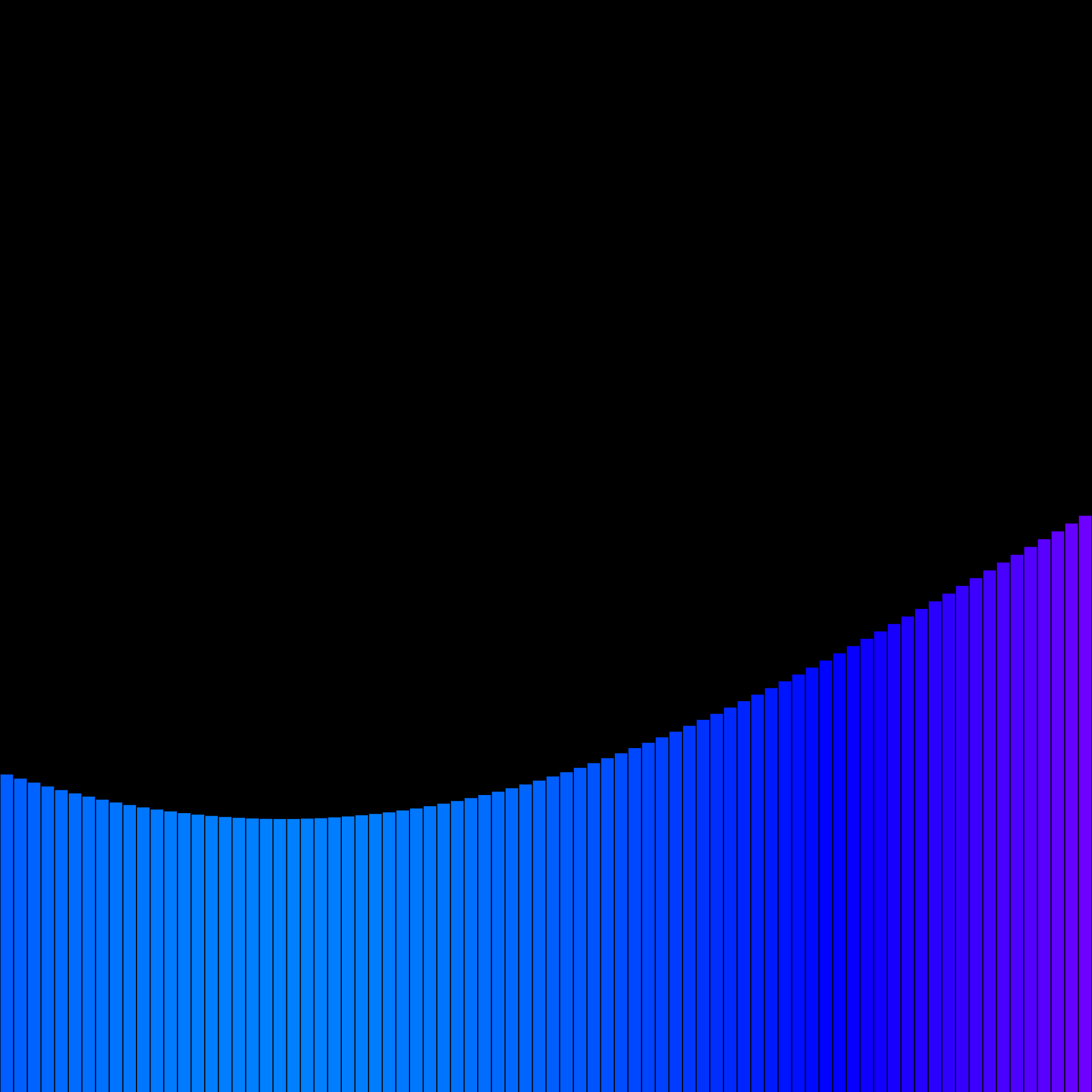 bars #11 static token preview