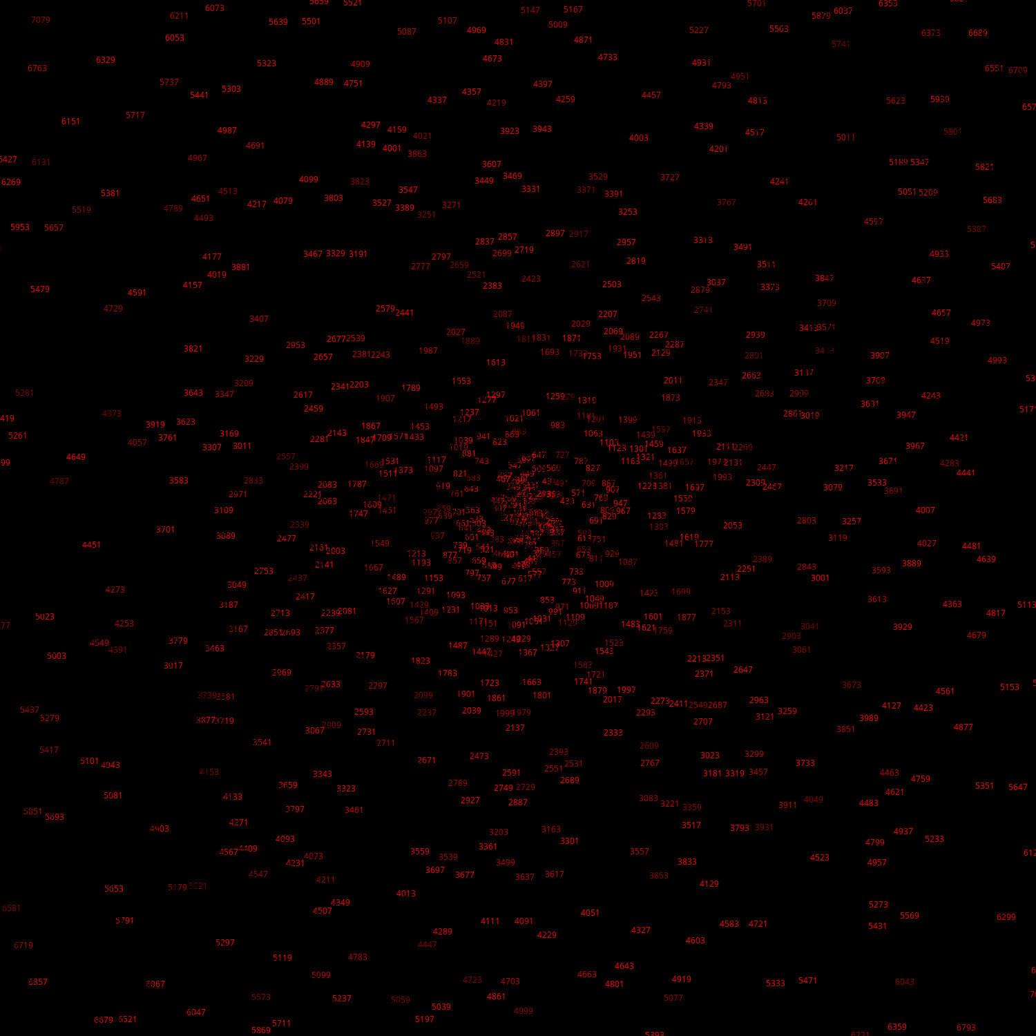 Polar Plot of Numbers #5 static token preview