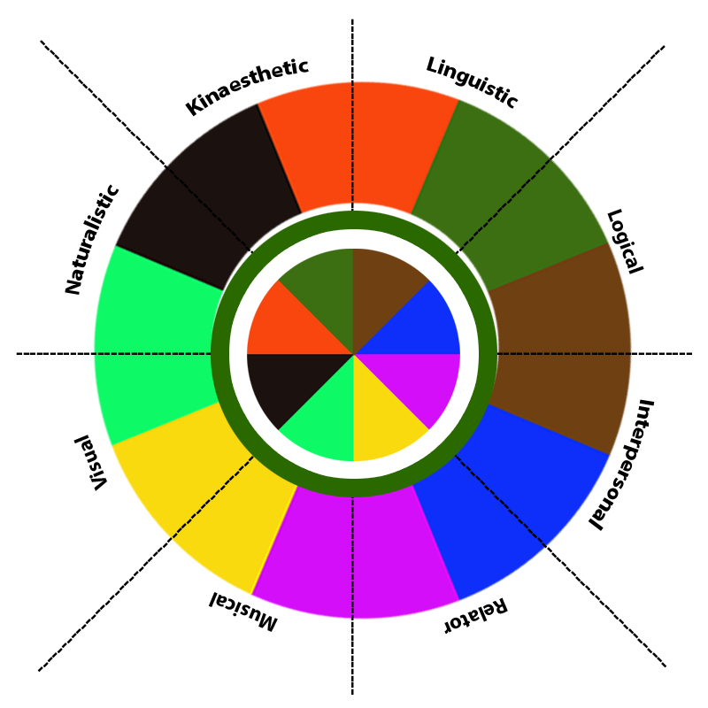 What’s Your Intelligence Type? #5 static token preview