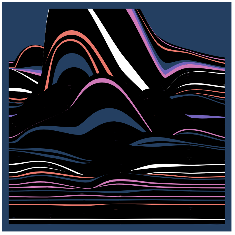 Wavex #2 static token preview