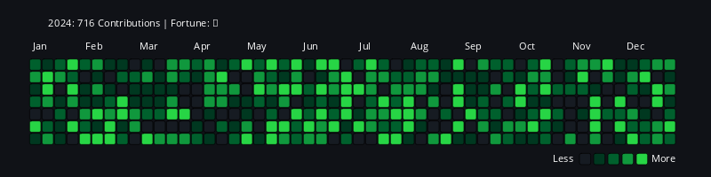 ℂ𝕠𝕕𝕖𝔽𝕒𝕥𝕖𝟚𝟘𝟚𝟜 #10 static token preview
