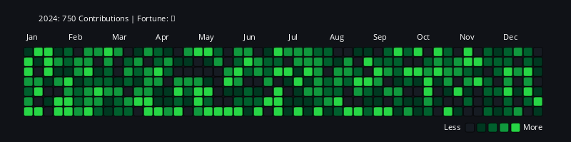 ℂ𝕠𝕕𝕖𝔽𝕒𝕥𝕖𝟚𝟘𝟚𝟜 #1 static token preview
