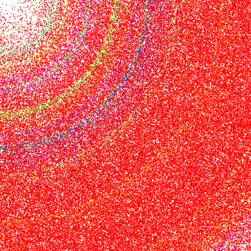 Sphere Rainbow #3 static token preview