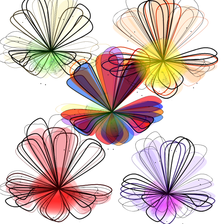 Flowers #5 static token preview