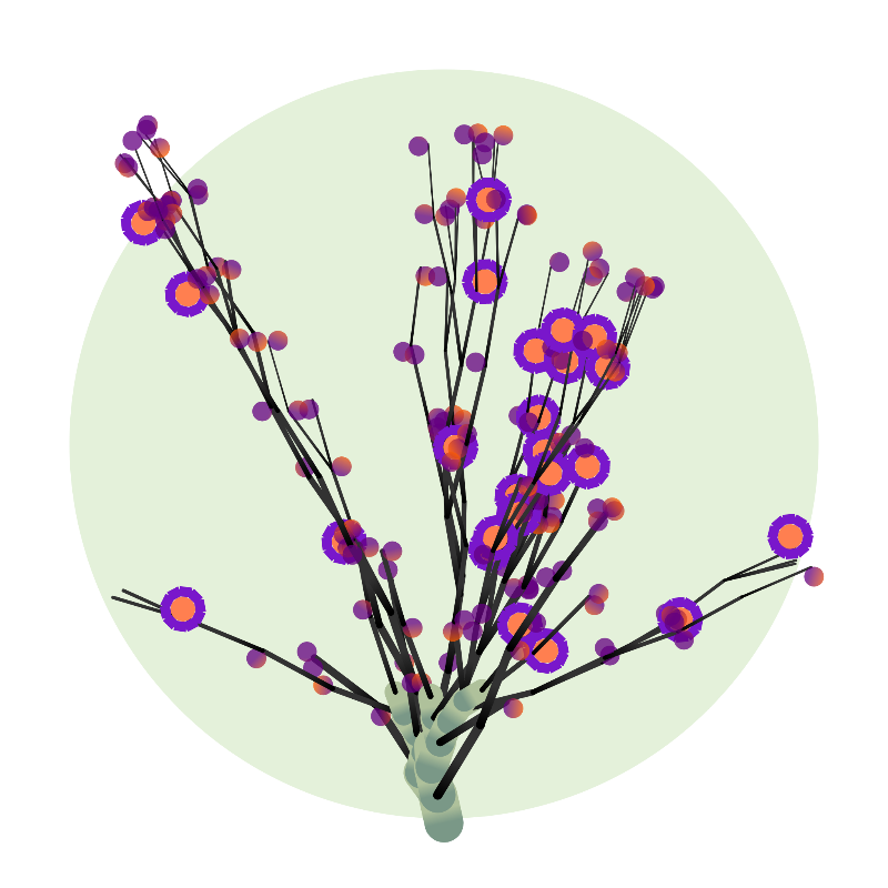 Some generative trees #3 static token preview