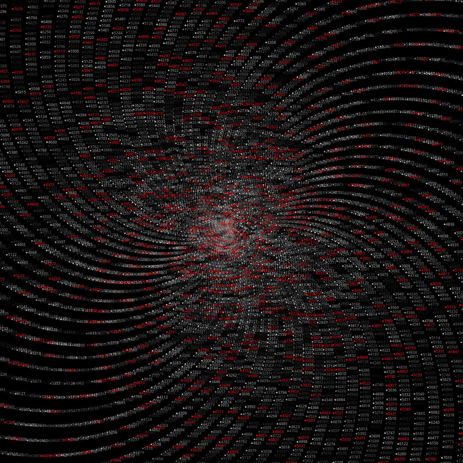 Polar Plot of Numbers #4 static token preview