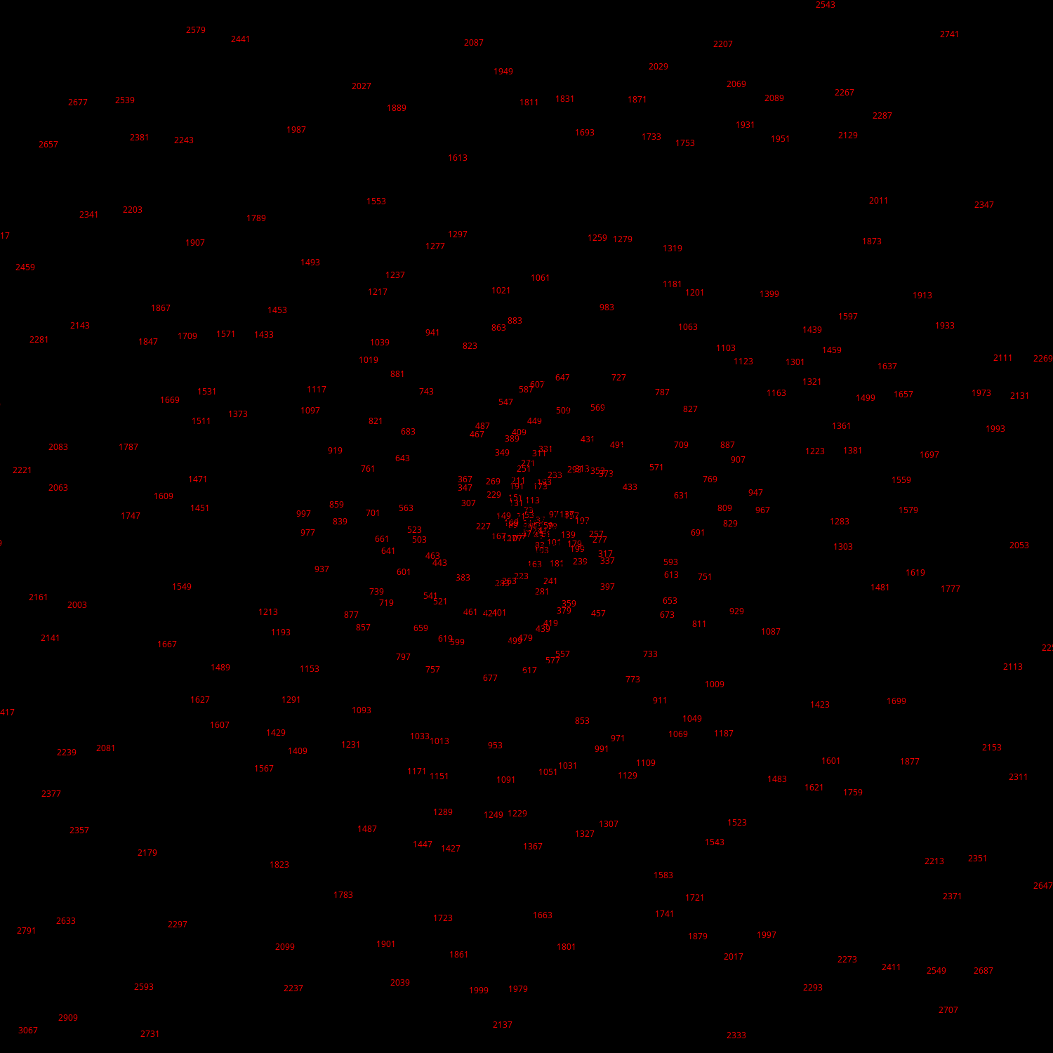 Polar Plot of Numbers #259 static token preview