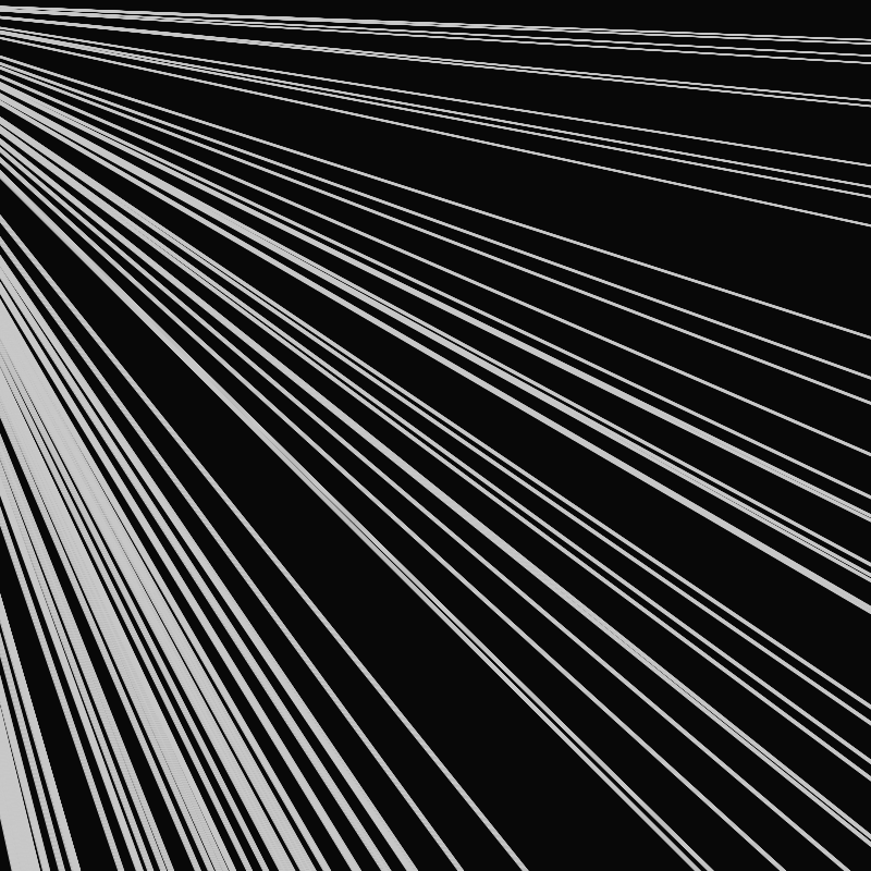 Code Line #4 static token preview