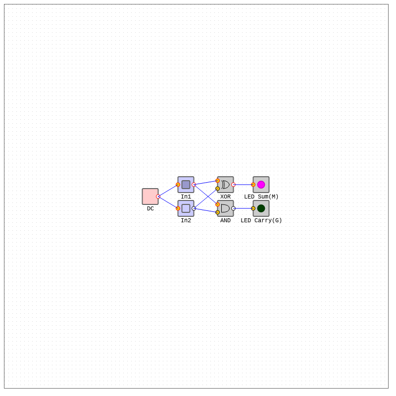 Arithmetic Circuits - Half Adder #2 static token preview