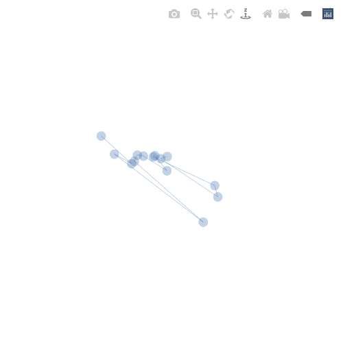 Generative Charts #02 #11 static token preview