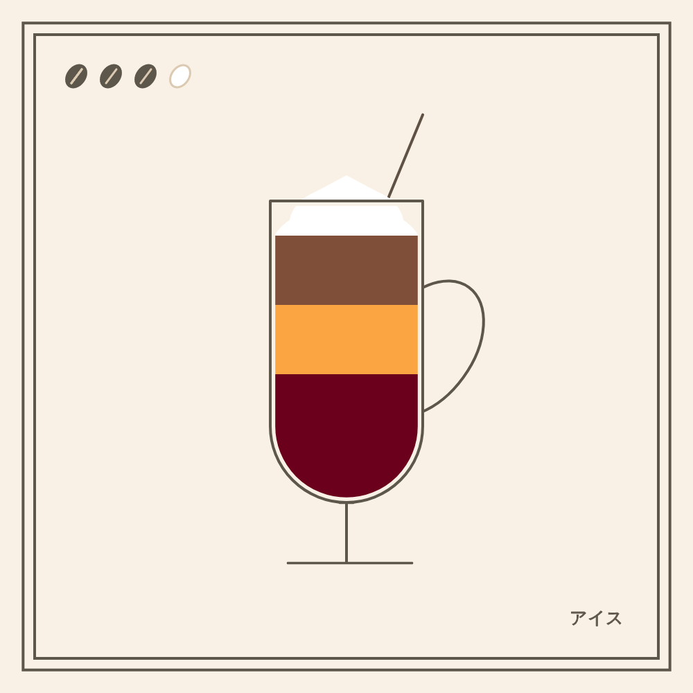 Coffeeeeeee #53 static token preview