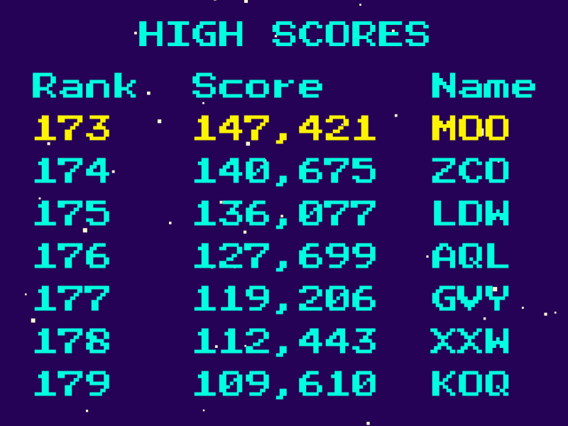 High Scores #3 static token preview