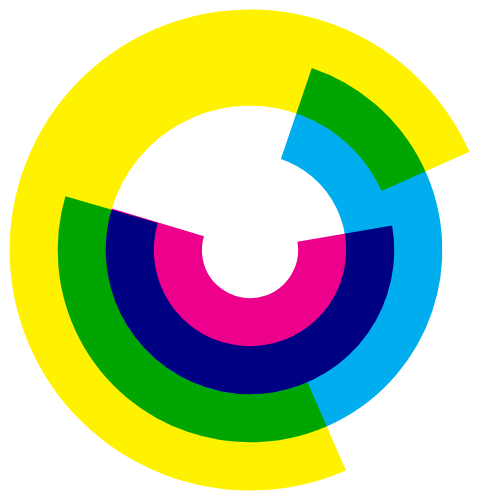 Three Circles Times One #19 static token preview