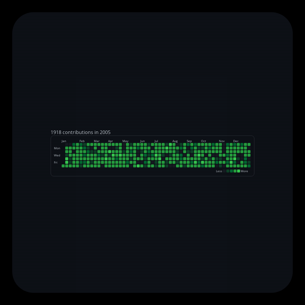 Pedro's ๔єรקєгคtเ๏ภ #22 static token preview