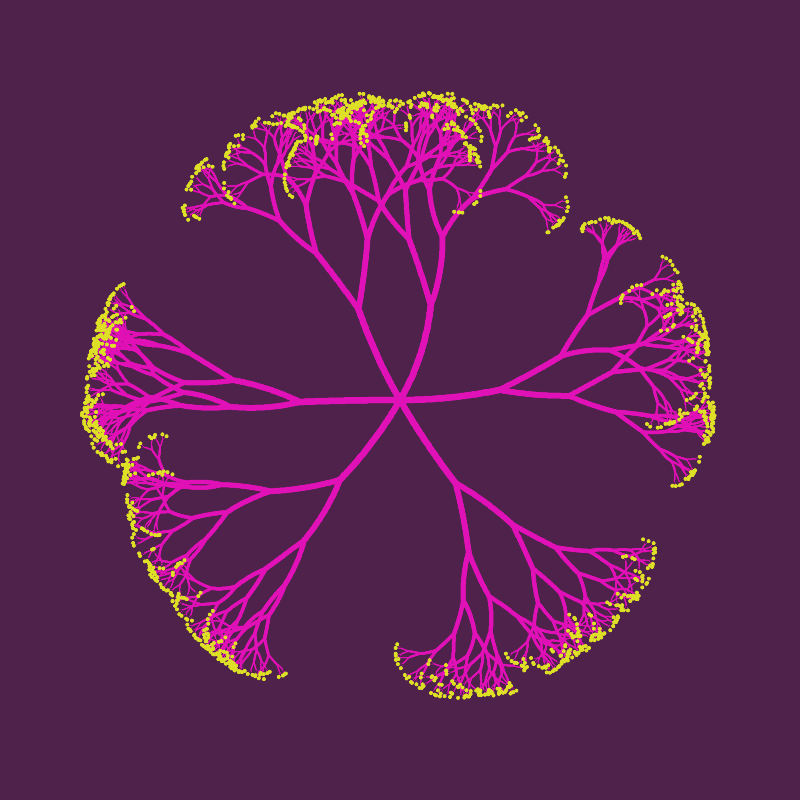 tree(hash) #12 static token preview