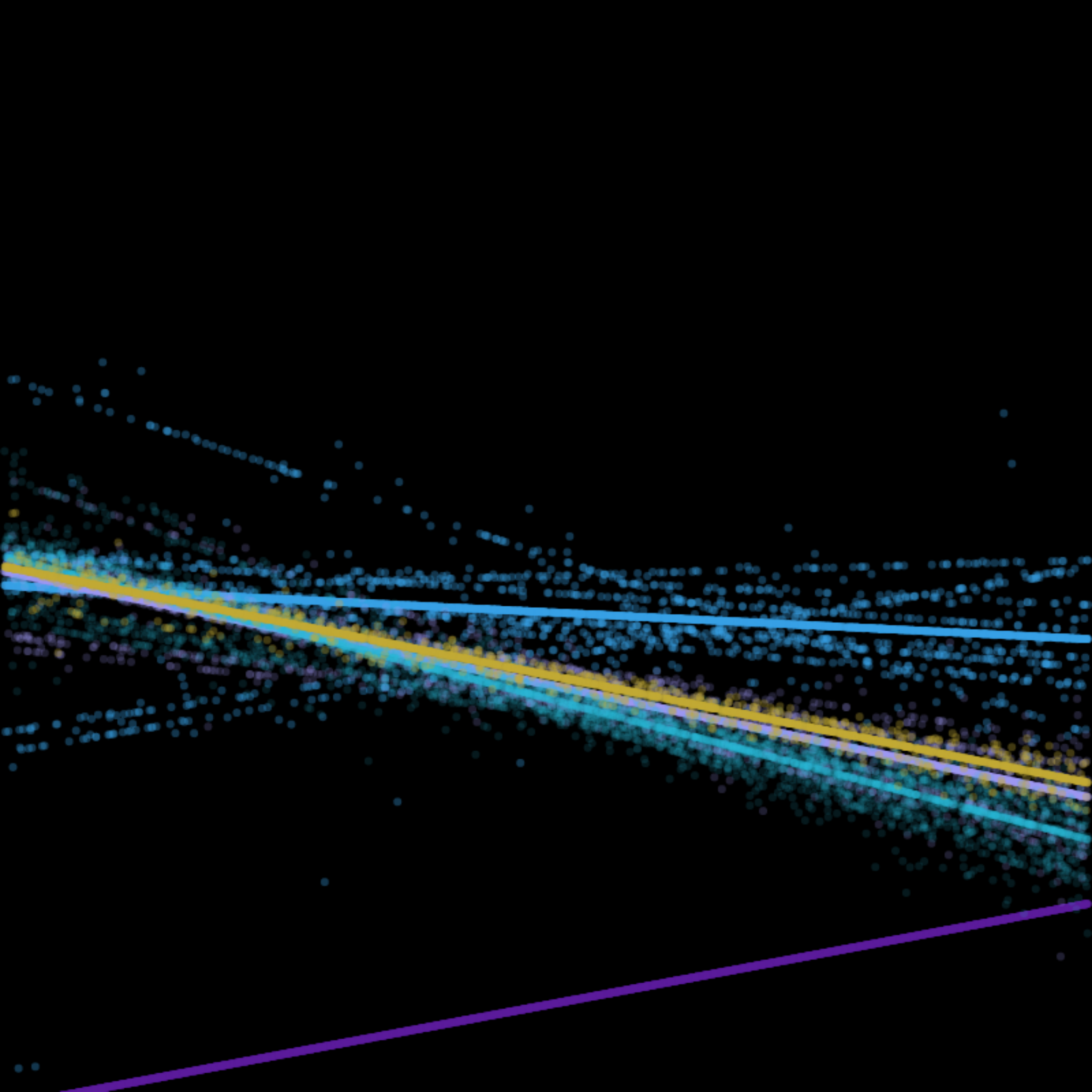 Linear regression points #7 static token preview