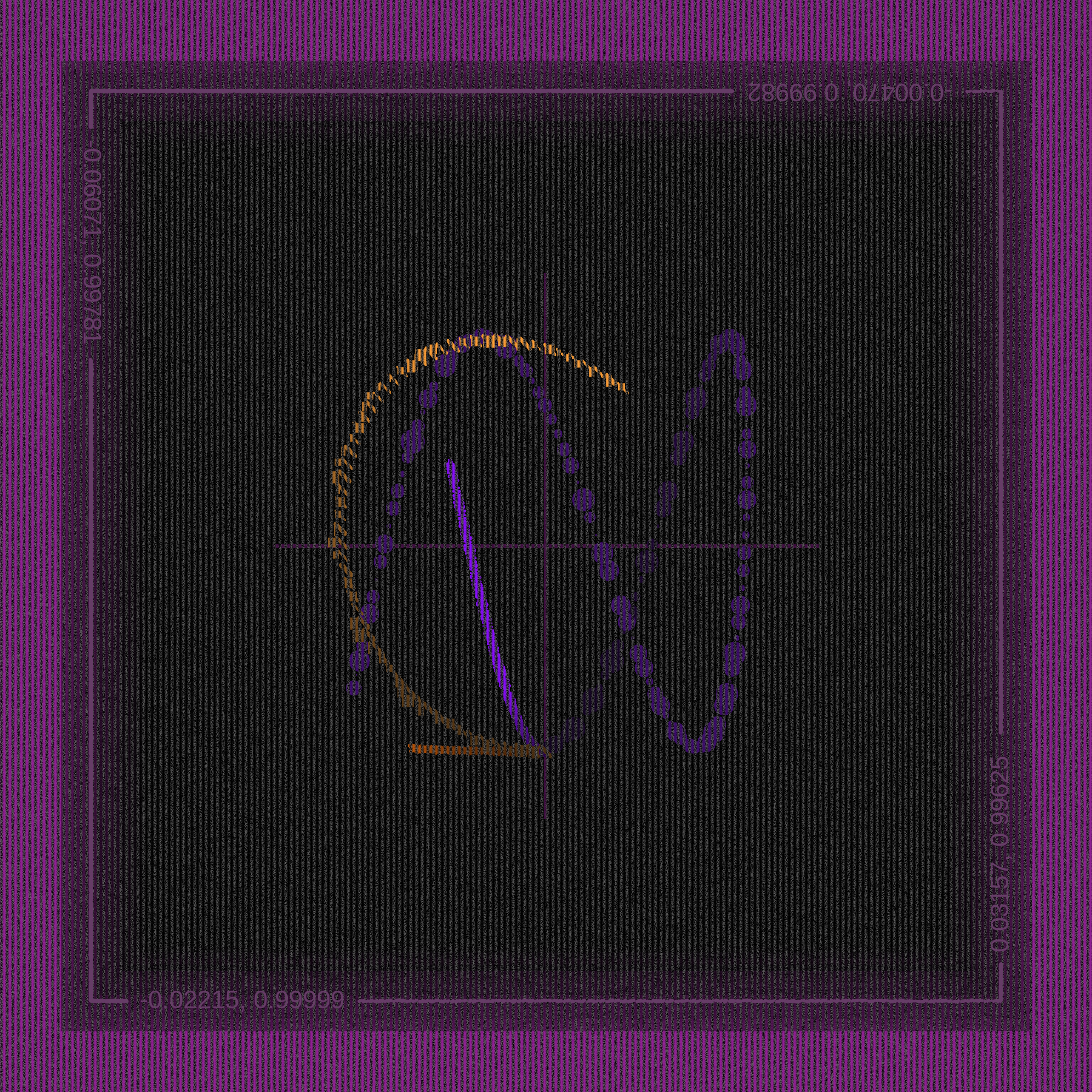 plot(sin, cos) #6 static token preview
