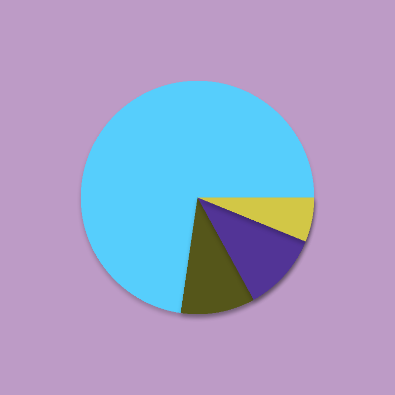 Pie-Chart #3 static token preview