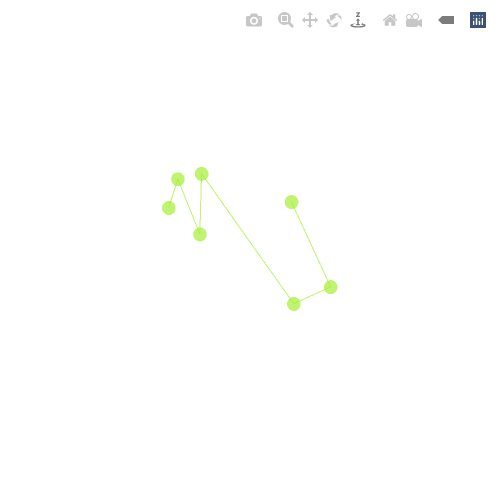 Generative Charts #02 #246 static token preview
