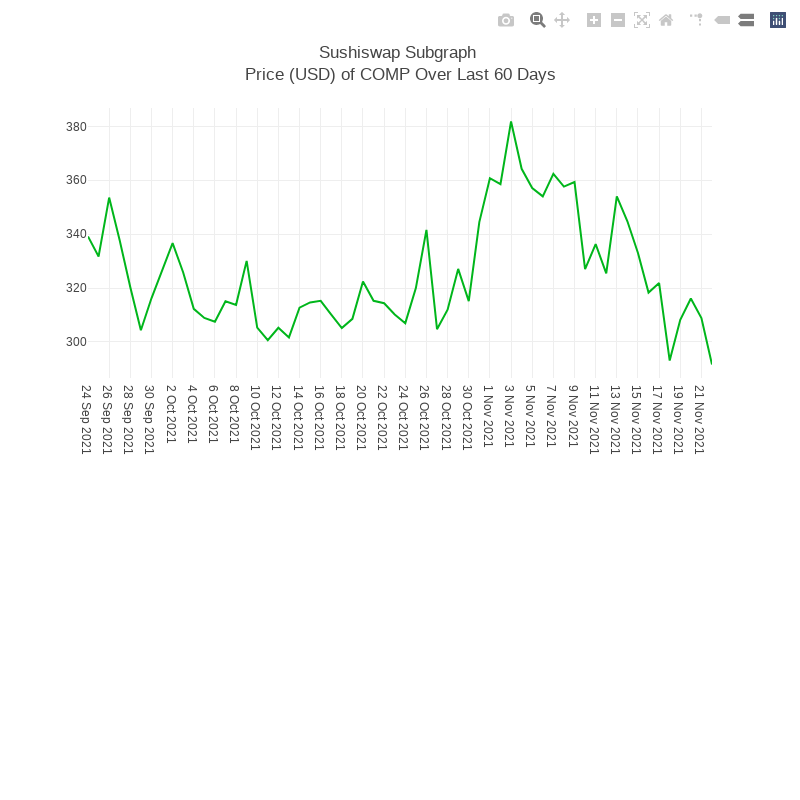 Generative Charts #01 Sushiswap Live Data #22 static token preview