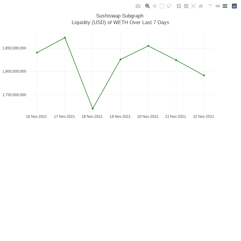 Generative Charts #01 Sushiswap Live Data #13 static token preview