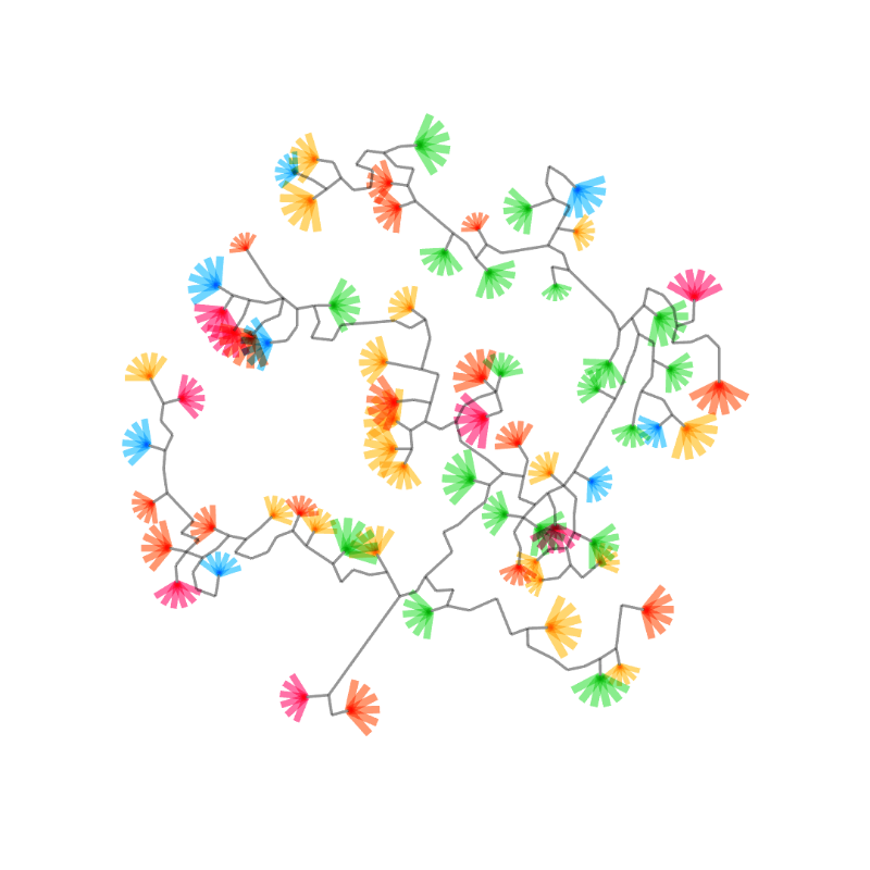 Branches & Flowers #1 static token preview
