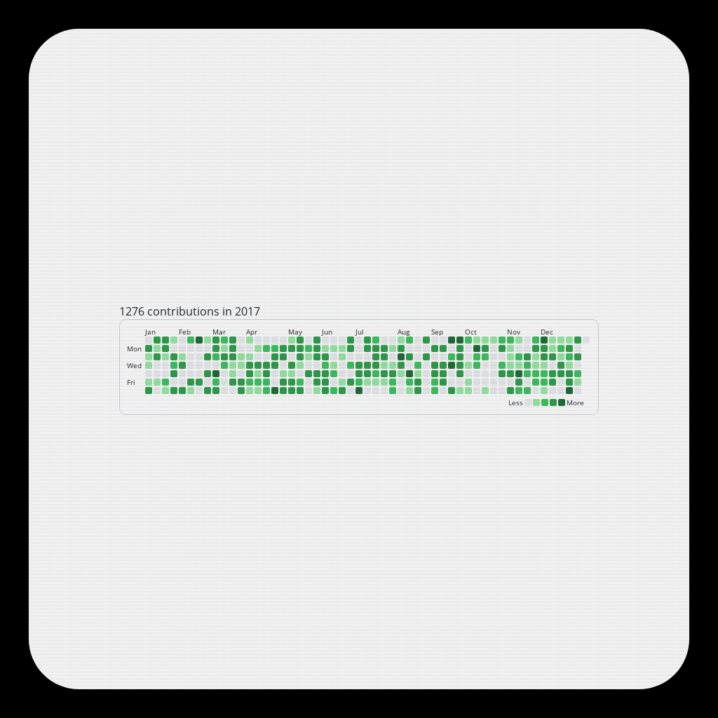 Pedro's ๔єรקєгคtเ๏ภ #2 static token preview