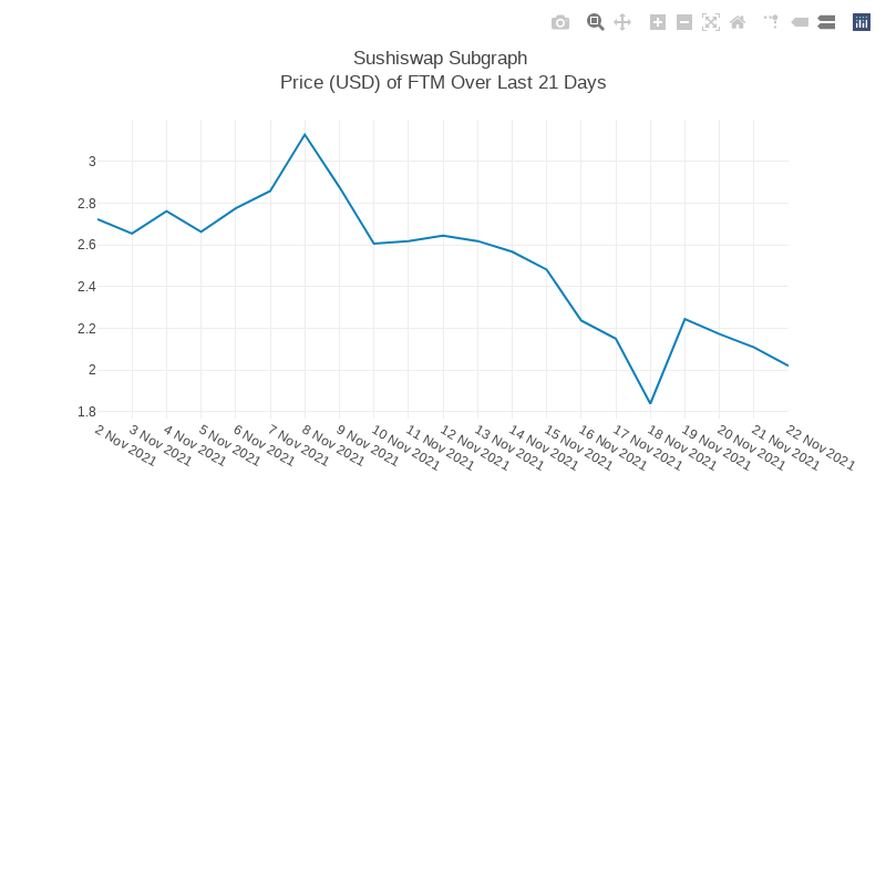 Generative Charts #01 Sushiswap Live Data #19 static token preview